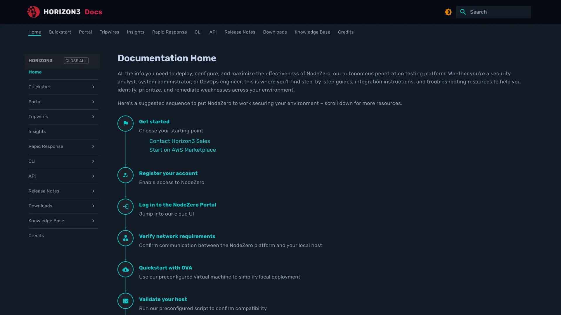 The Horizon3 docs home for NodeZero, with a getting-started path from Contact Sales or AWS Marketplace to an OVA quickstart.