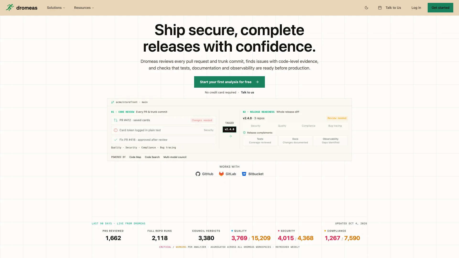 Dromeas homepage headlined "Ship secure, complete releases with confidence." above a code review and release readiness panel for a v2.4.0 release across 3 repos, with GitHub, GitLab and Bitbucket logos