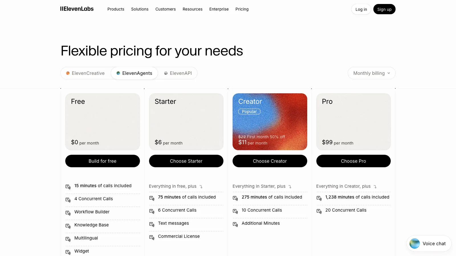 ElevenLabs pricing page with the ElevenAgents tab selected, showing Free at $0 with 15 minutes of calls and 4 concurrent calls, Starter at $6 per month with 75 minutes and 6 concurrent calls, Creator at $22 per month with 275 minutes and 10 concurrent calls, and Pro at $99 per month with 1,238 minutes and 20 concurrent calls