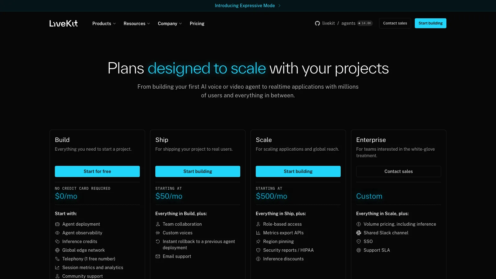 LiveKit Cloud pricing page with Build at $0 per month, Ship starting at $50 per month, Scale starting at $500 per month with security reports and HIPAA, and a custom Enterprise tier, alongside the GitHub badge showing the livekit/agents repository at 14.0K stars