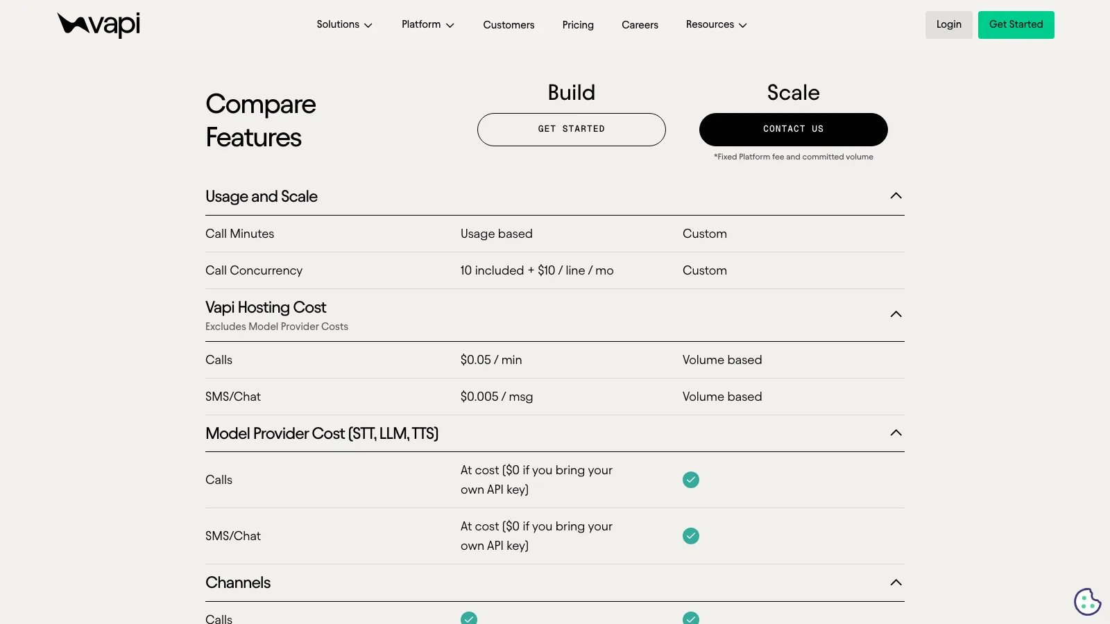 Vapi pricing comparison table showing Build and Scale plans: call concurrency 10 included plus $10 per line per month, Vapi hosting cost $0.05 per minute for calls and $0.005 per message for SMS and chat, with model provider costs passed through at cost or $0 with your own API key