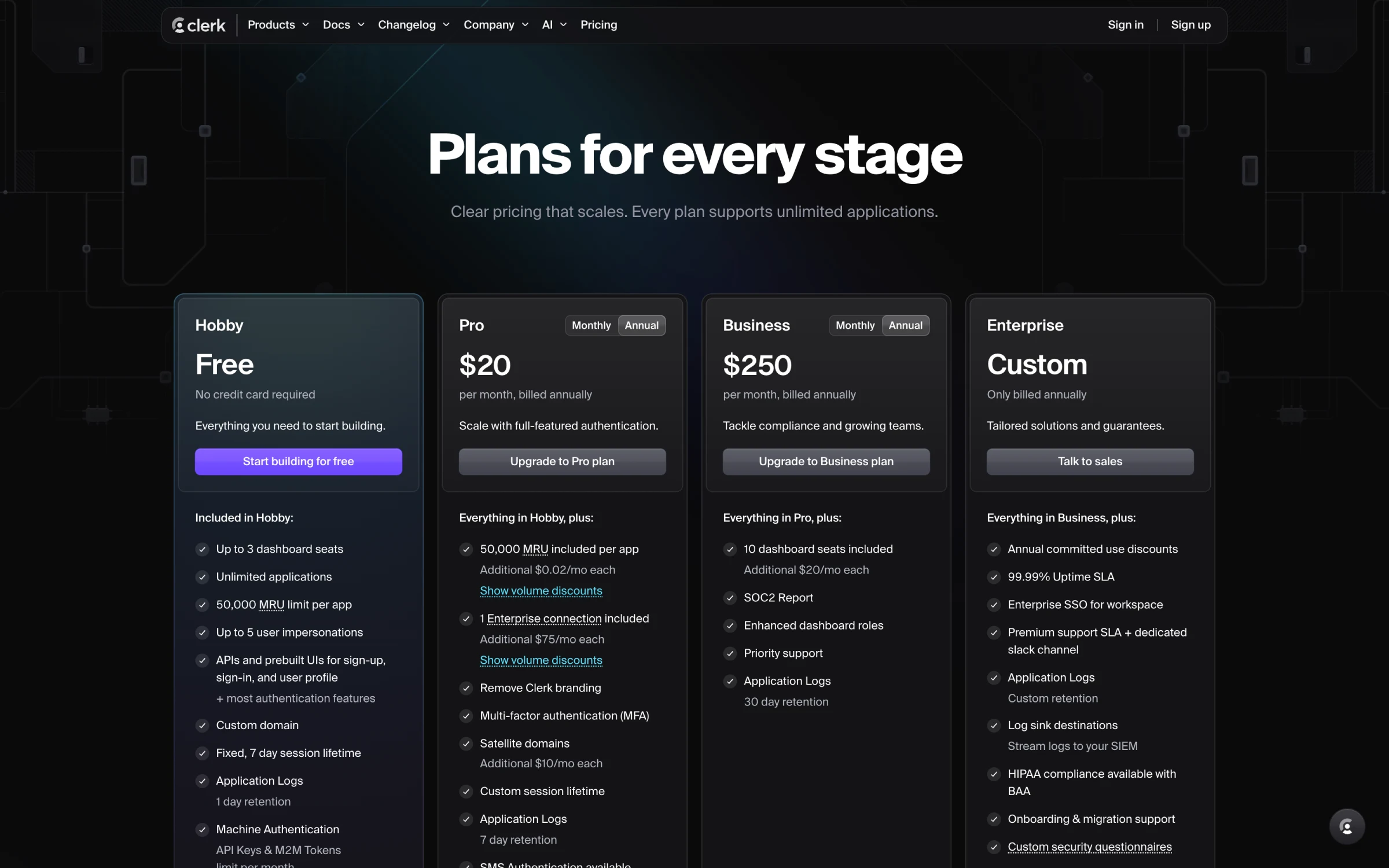 Clerk pricing page showing the Hobby plan free with a 50,000 MRU limit per app, Pro at $20 per month billed annually, Business at $250 per month billed annually, and a custom Enterprise plan