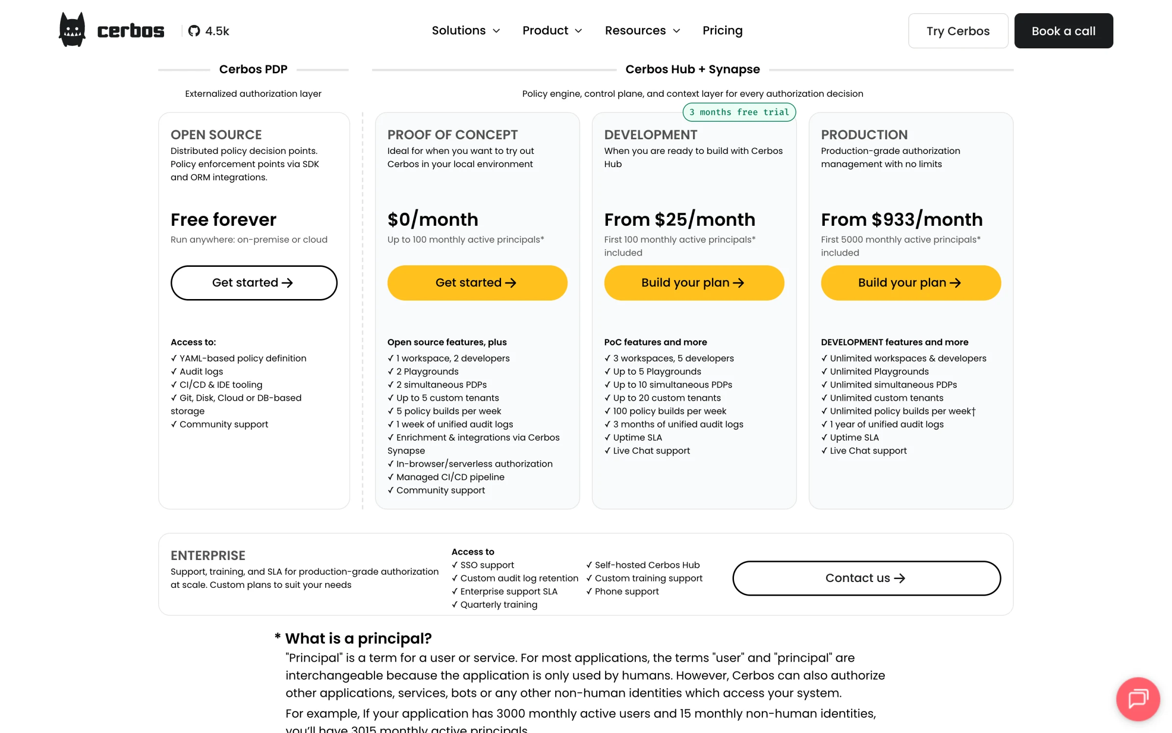 Cerbos pricing page showing the open-source PDP free forever, a Proof of Concept tier at $0 per month for up to 100 monthly active principals, and a Development tier from $25 per month