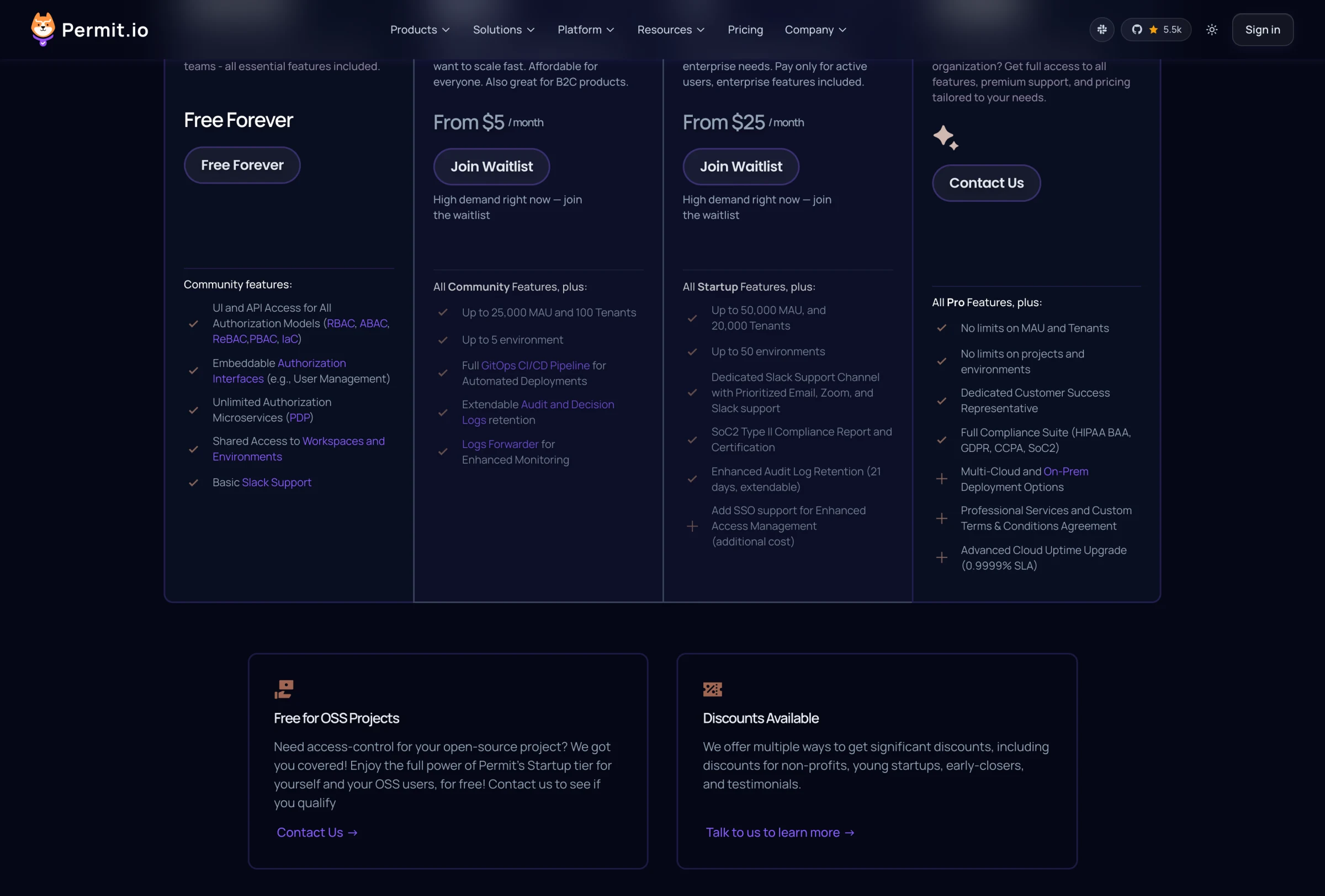 Permit.io pricing page showing a free-forever Community tier, Startup from $5 per month with up to 25,000 MAU and 100 tenants, Pro from $25 per month with up to 50,000 MAU and 20,000 tenants, and a custom Enterprise plan