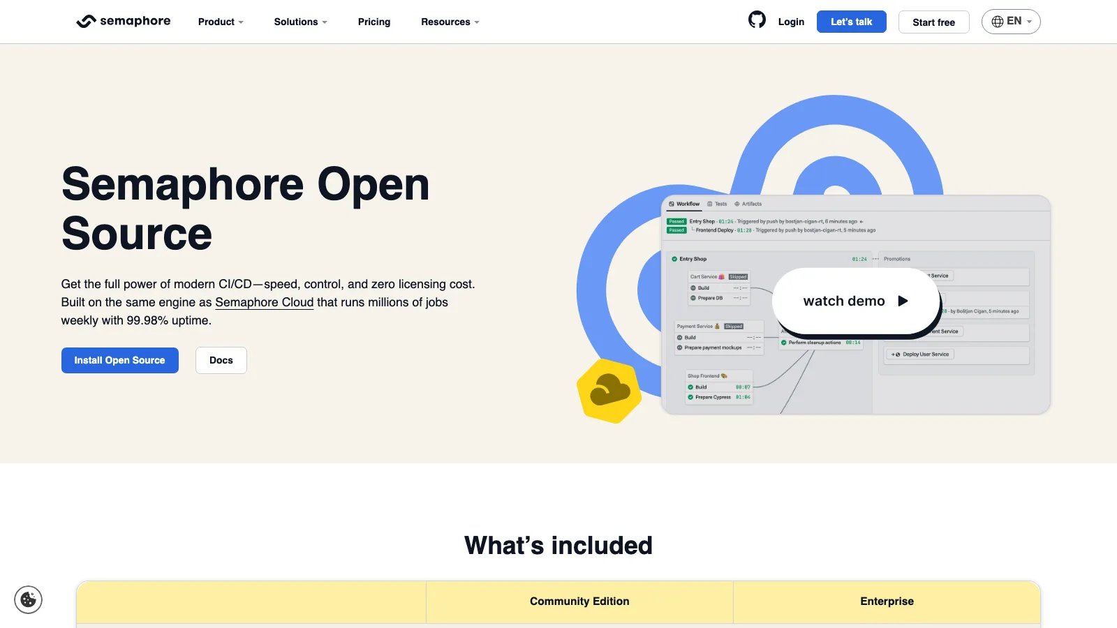 Semaphore Open Source page with the headline "Semaphore Open Source" and a Community Edition versus Enterprise comparison table