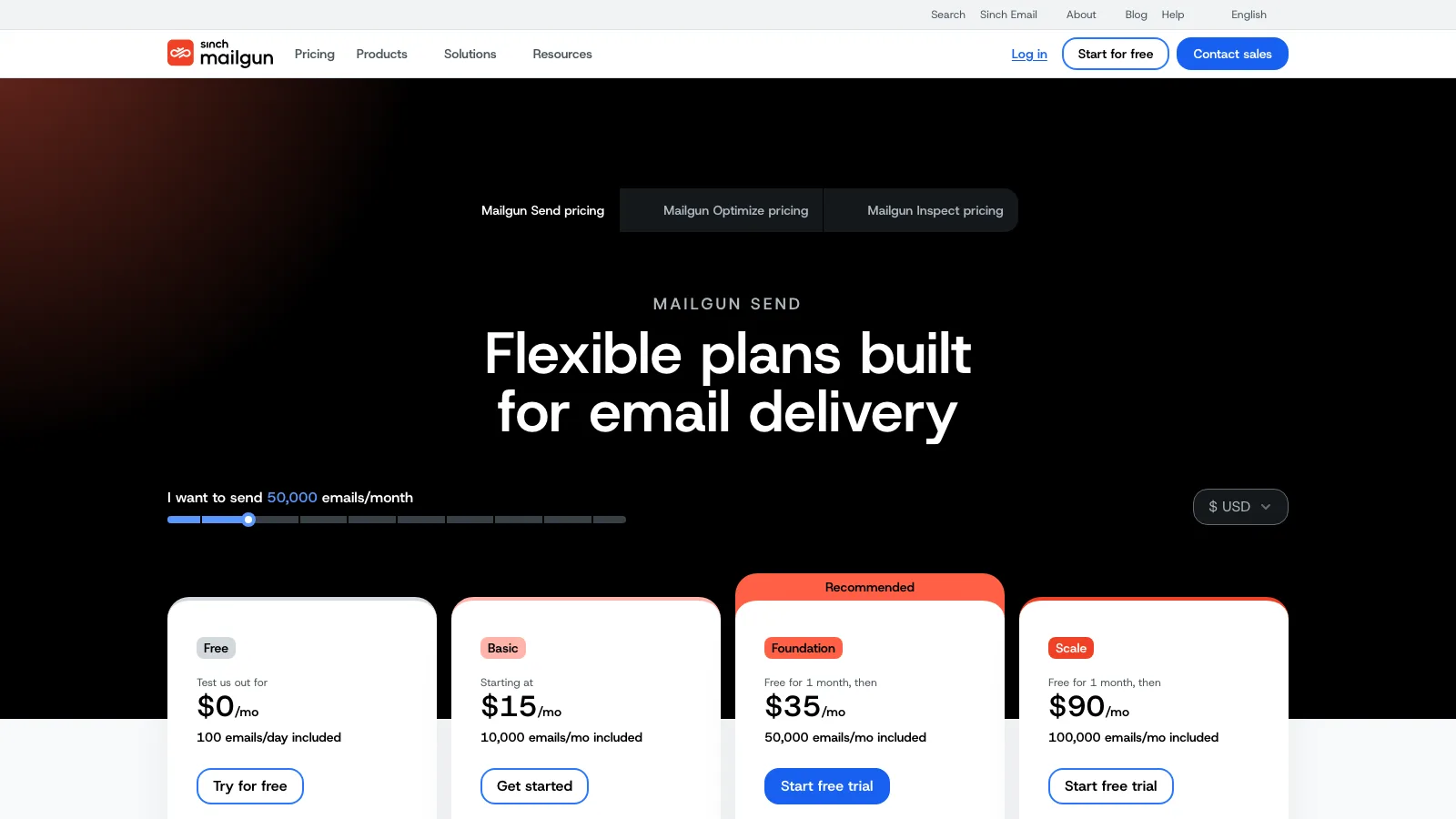 Mailgun Send pricing page with the slider at 50,000 emails a month showing Free at $0 with 100 emails a day, Basic starting at $15 per month with 10,000 emails, Foundation at $35 per month with 50,000 emails marked Recommended, and Scale at $90 per month with 100,000 emails