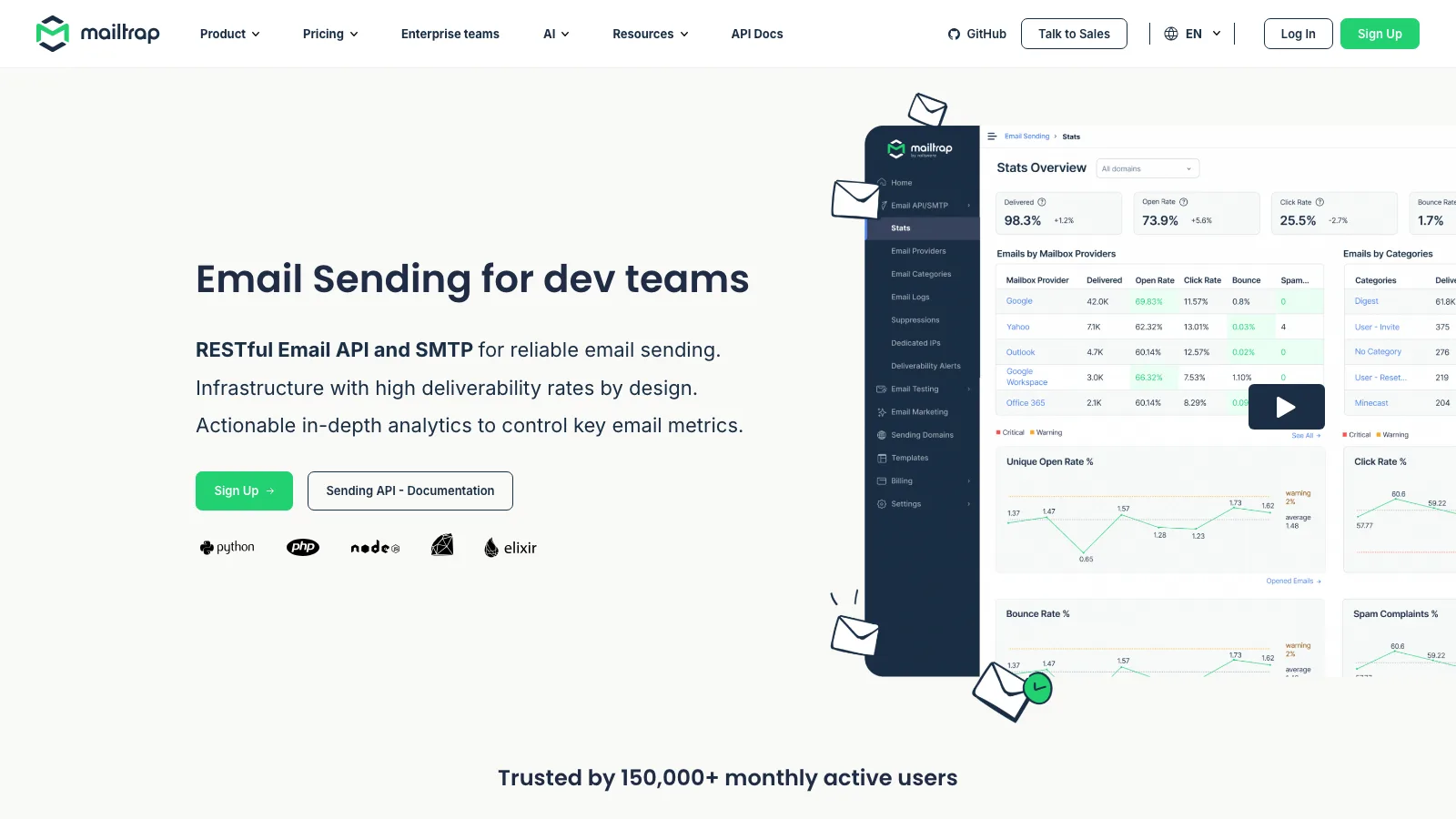 Mailtrap Email Sending product page headlined Email Sending for dev teams, describing a RESTful email API and SMTP with high deliverability by design and in-depth analytics, with SDK badges for Python, PHP, Node.js, Ruby and Elixir and a stats dashboard