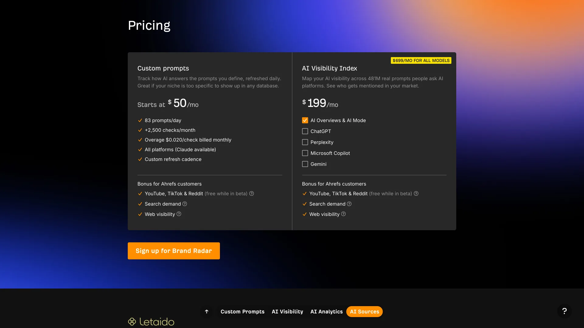 Ahrefs Brand Radar pricing: custom prompts from $50 a month, AI Visibility Index $199