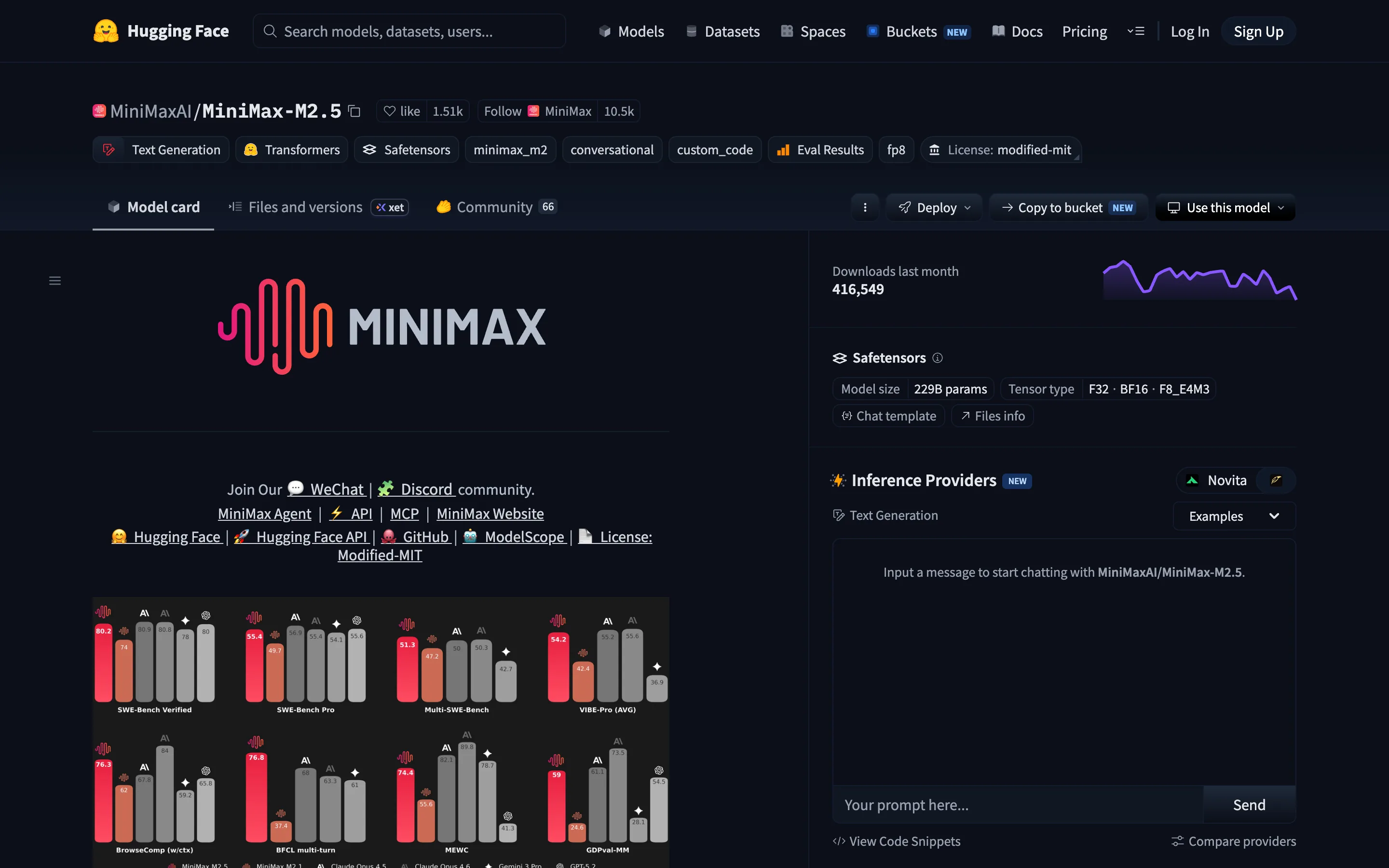The MiniMaxAI/MiniMax-M2.5 model card on Hugging Face, showing the modified-mit license tag, 229B params, and a benchmark chart with SWE-Bench Verified at 80.2 next to Claude Opus 4.5, Claude Opus 4.6, Gemini 3 Pro and GPT-5.2