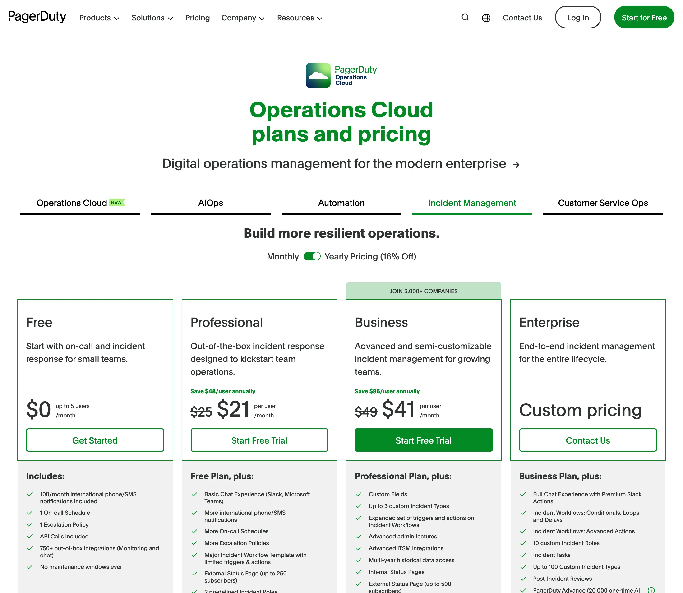 The PagerDuty Operations Cloud incident management pricing page, showing four plans: Free at $0 for up to 5 users, Professional at $21 per user per month billed yearly down from $25, Business at $41 down from $49, and Enterprise at custom pricing