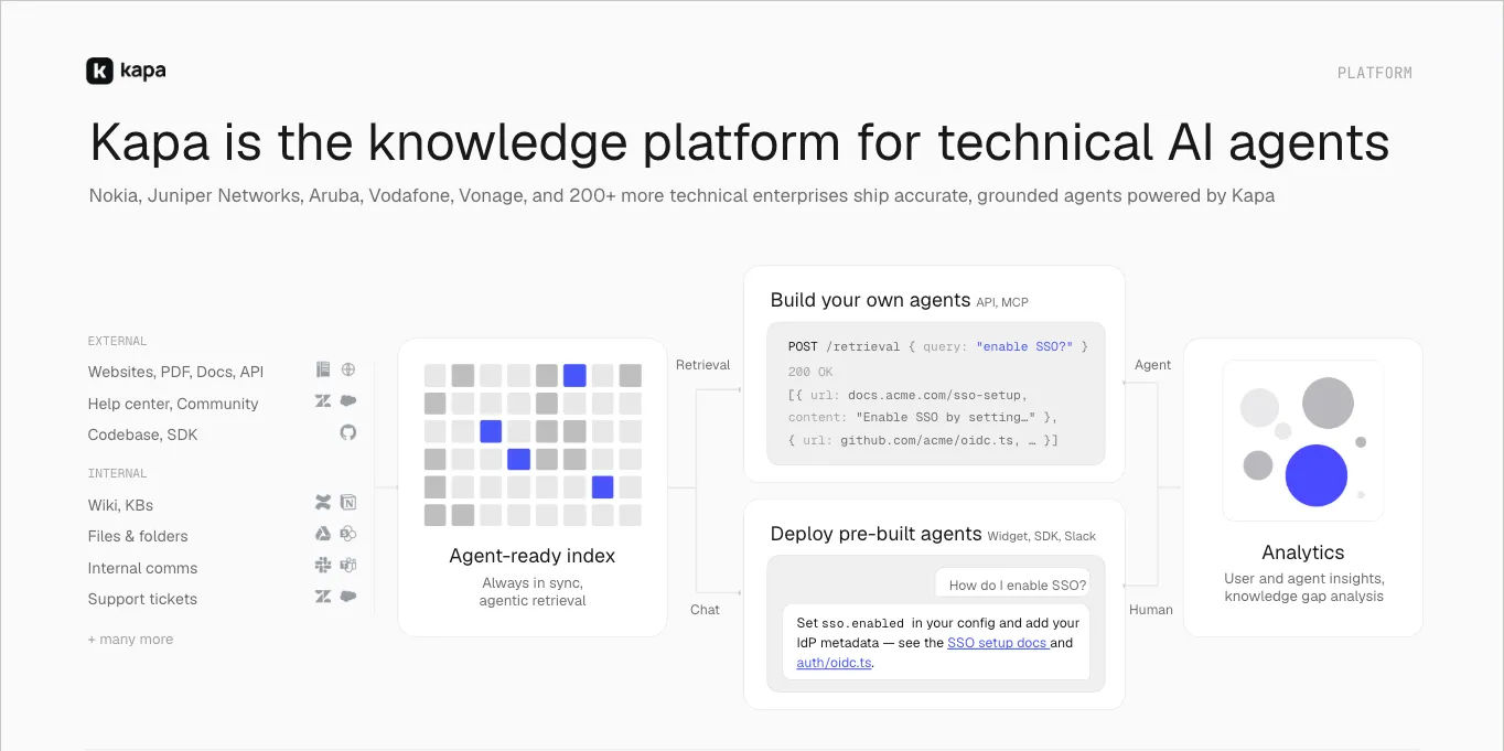 Kapa.ai retrieval API and hosted MCP server turning synced knowledge sources into a tool for custom AI agents
