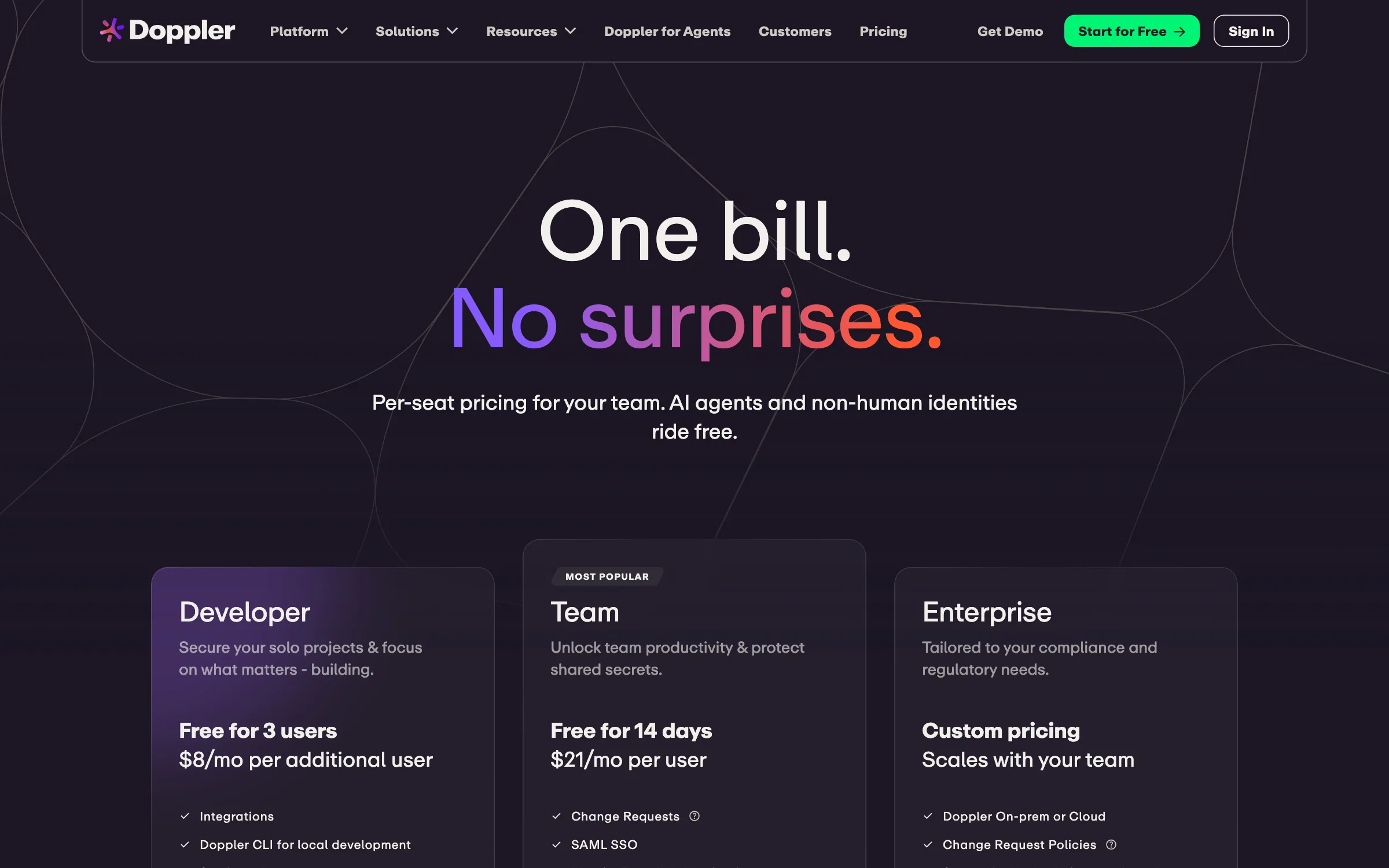 The Doppler pricing page showing Developer free for three users, Team at $21 per user per month, and a note that AI agents and non-human identities do not count as seats