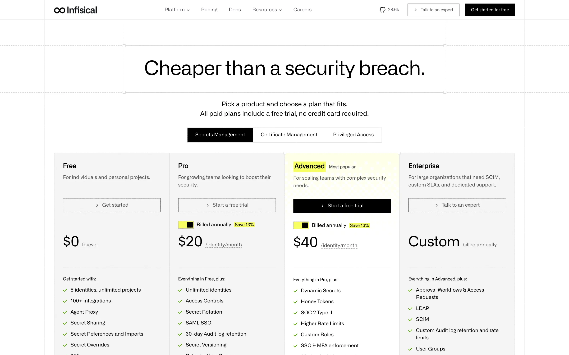 The Infisical pricing page showing a free tier limited to five identities, Pro at $20 per identity per month and Advanced at $40 per identity per month