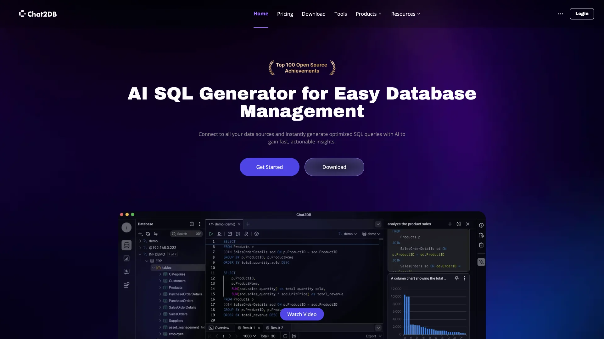Chat2DB homepage headline "AI SQL Generator for Easy Database Management" above its SQL editor