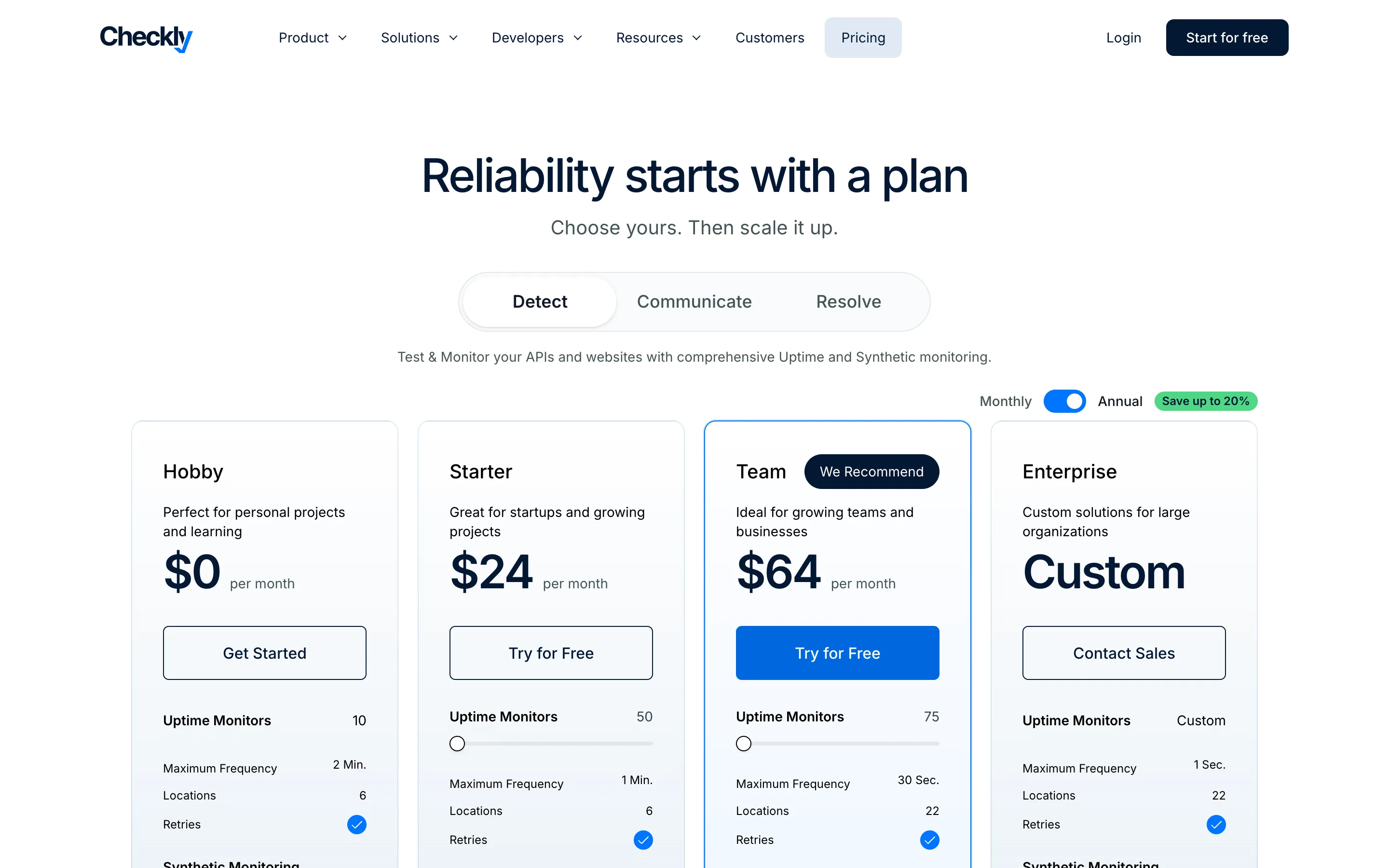 The Checkly pricing page showing Hobby at $0, Starter at $24 and Team at $64 per month with uptime monitor counts and check frequencies