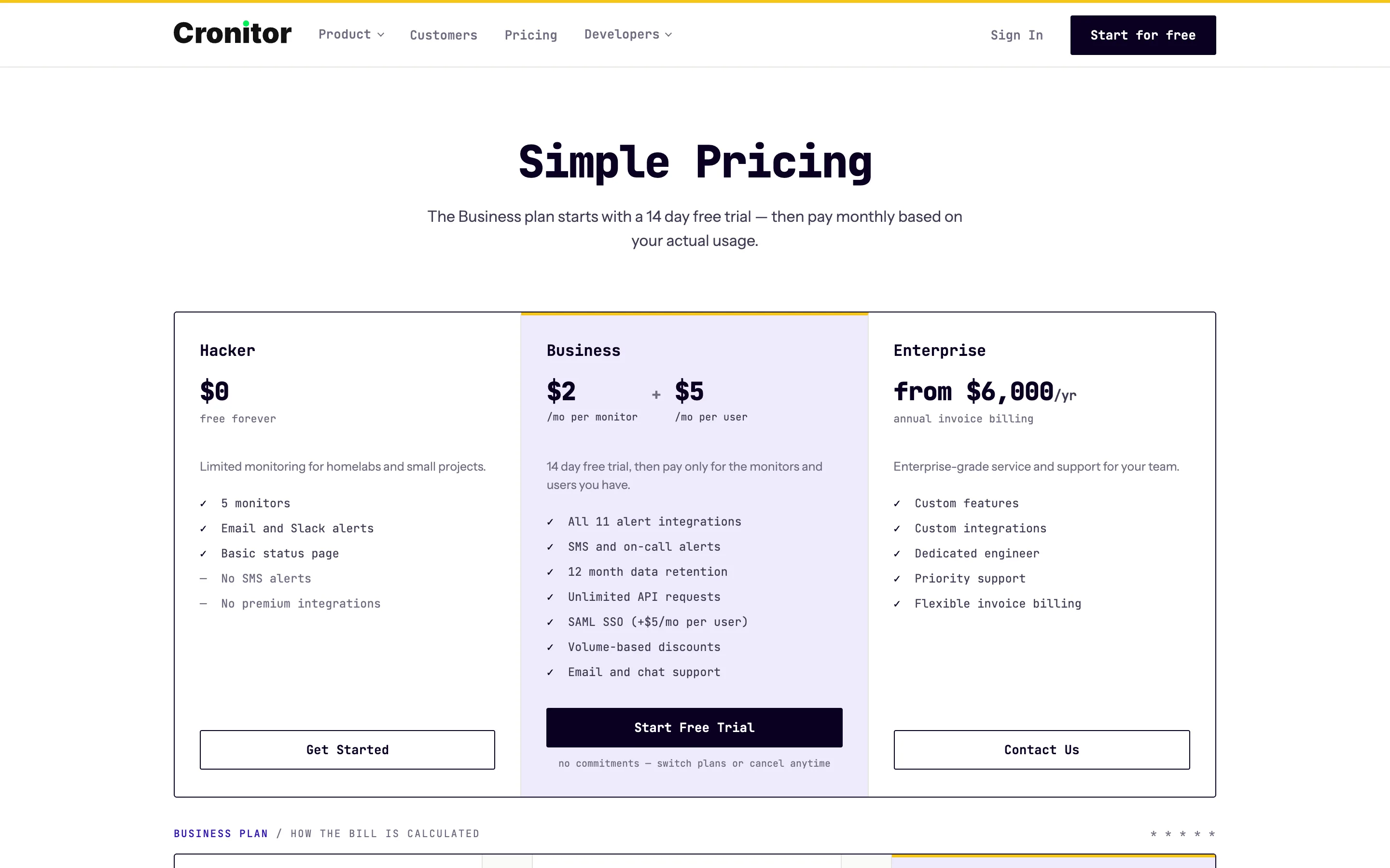 The Cronitor pricing page showing Hacker free with 5 monitors, Business at $2 per monitor plus $5 per user, and Enterprise from $6,000 per year