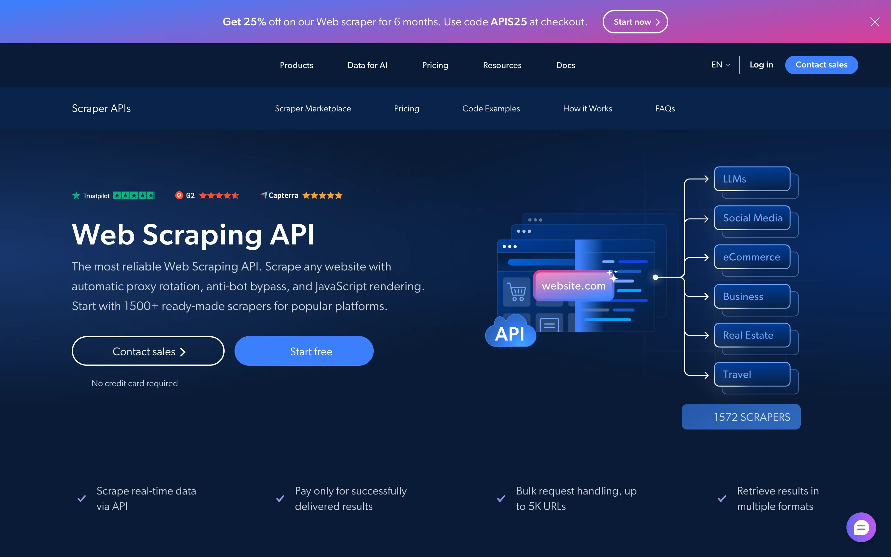 The Bright Data Web Scraping API page headlined "Web Scraping API," describing "The most reliable Web Scraping API," with a diagram routing a scraped website into LLMs, social media and ecommerce categories, and a badge reading "1572 SCRAPERS"
