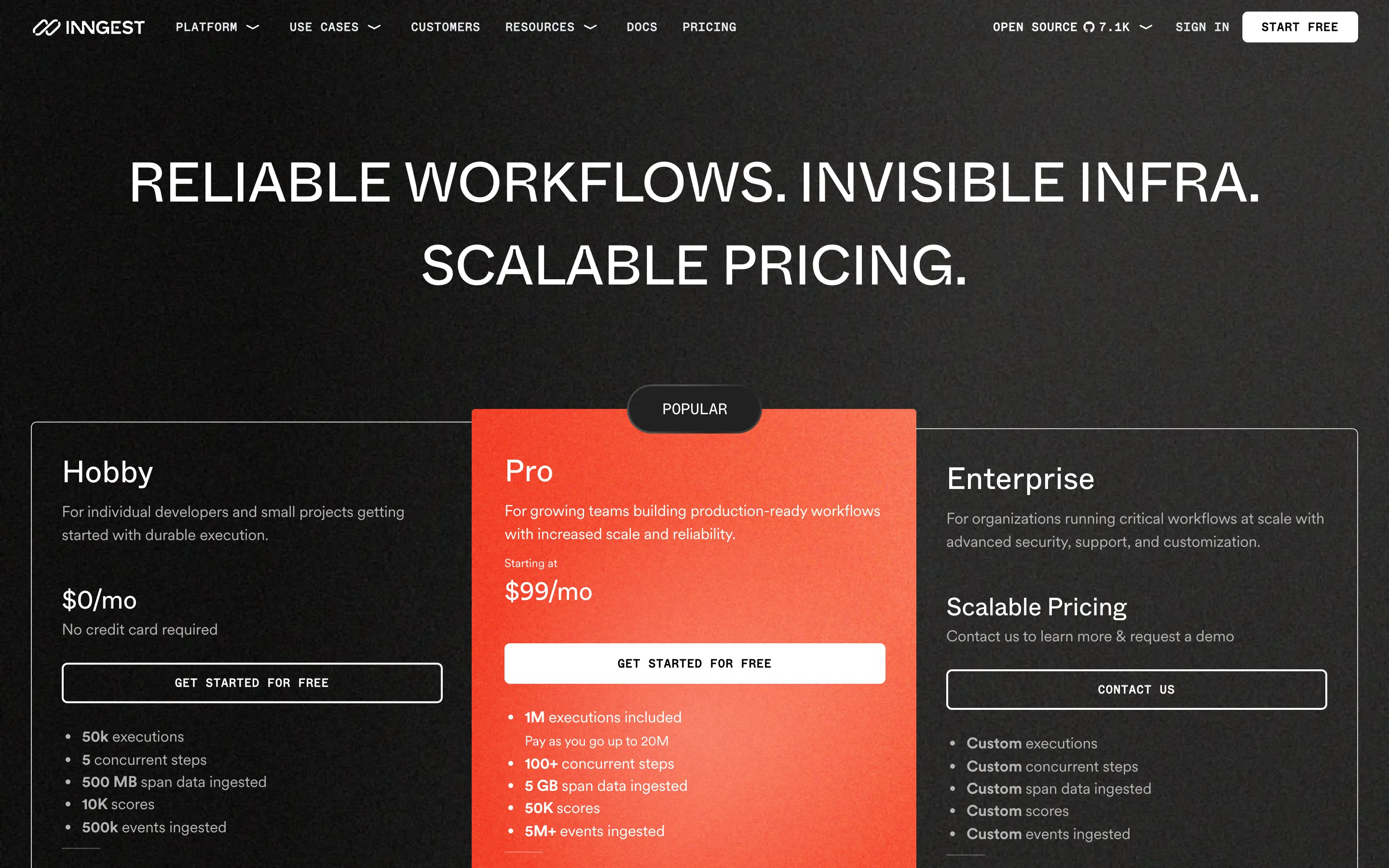 The Inngest pricing page headline "Reliable workflows. Invisible infra. Scalable pricing." with Hobby, Pro and Enterprise tiers, Pro at $99 per month with 1M executions included