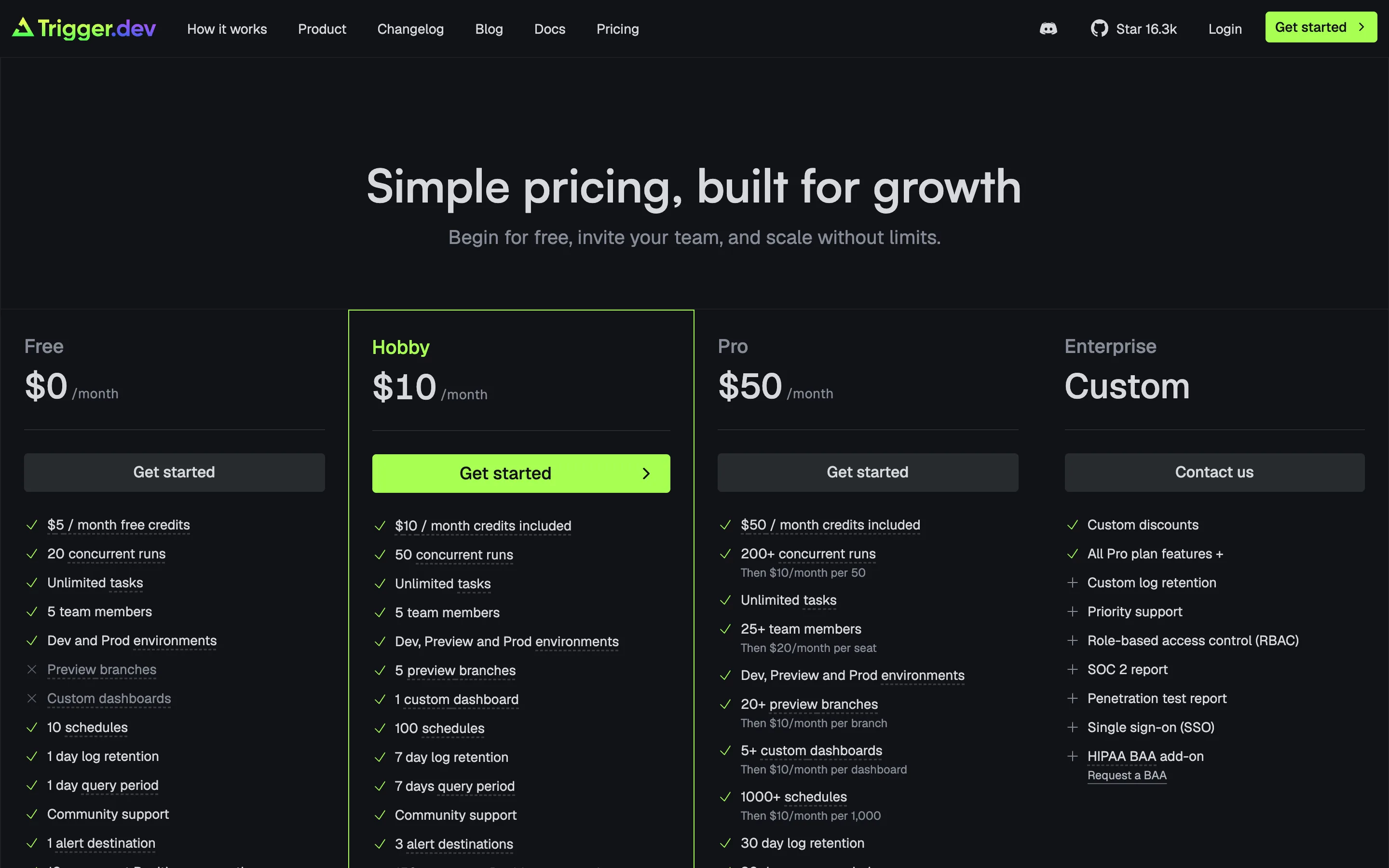Trigger.dev pricing page "Simple pricing, built for growth" showing Free, Hobby, Pro and Enterprise tiers with Pro at $50 per month and 200+ concurrent runs