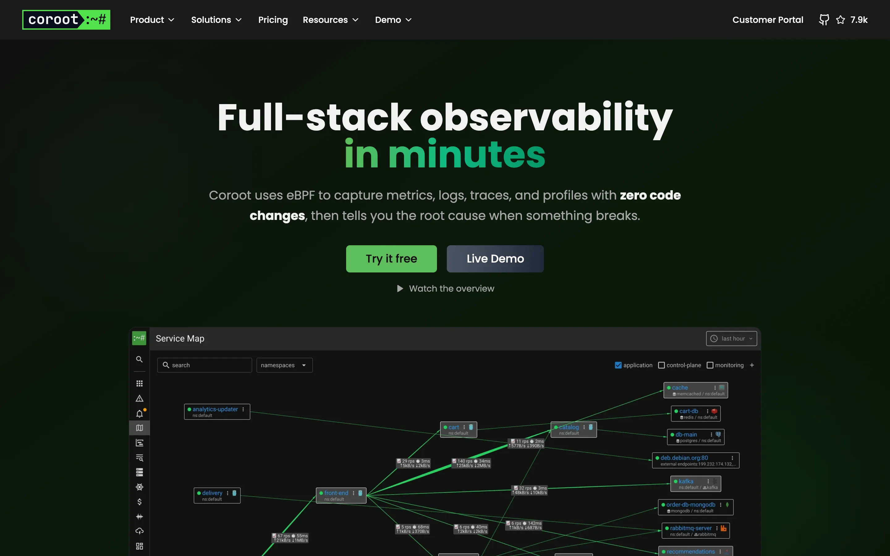 Coroot homepage headlined "Full-stack observability in minutes", with a service map showing cart, catalog, front-end, Kafka, Postgres and Redis nodes annotated with requests per second and latency