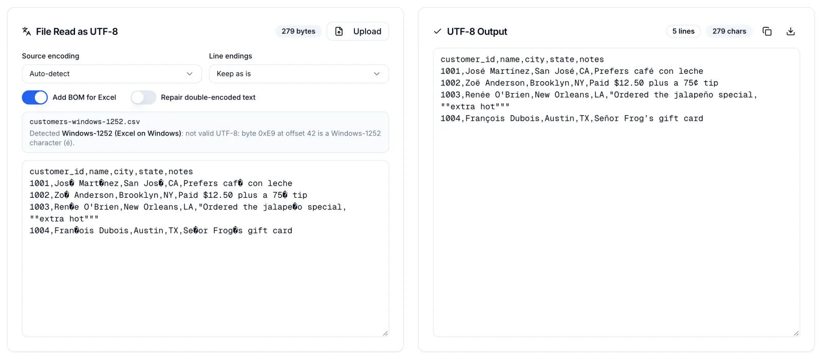 CSV to UTF-8 Converter with a Windows-1252 customer file: the left pane reads it as UTF-8 and shows replacement characters in José and café, the right pane shows the converted UTF-8 text with the accents restored