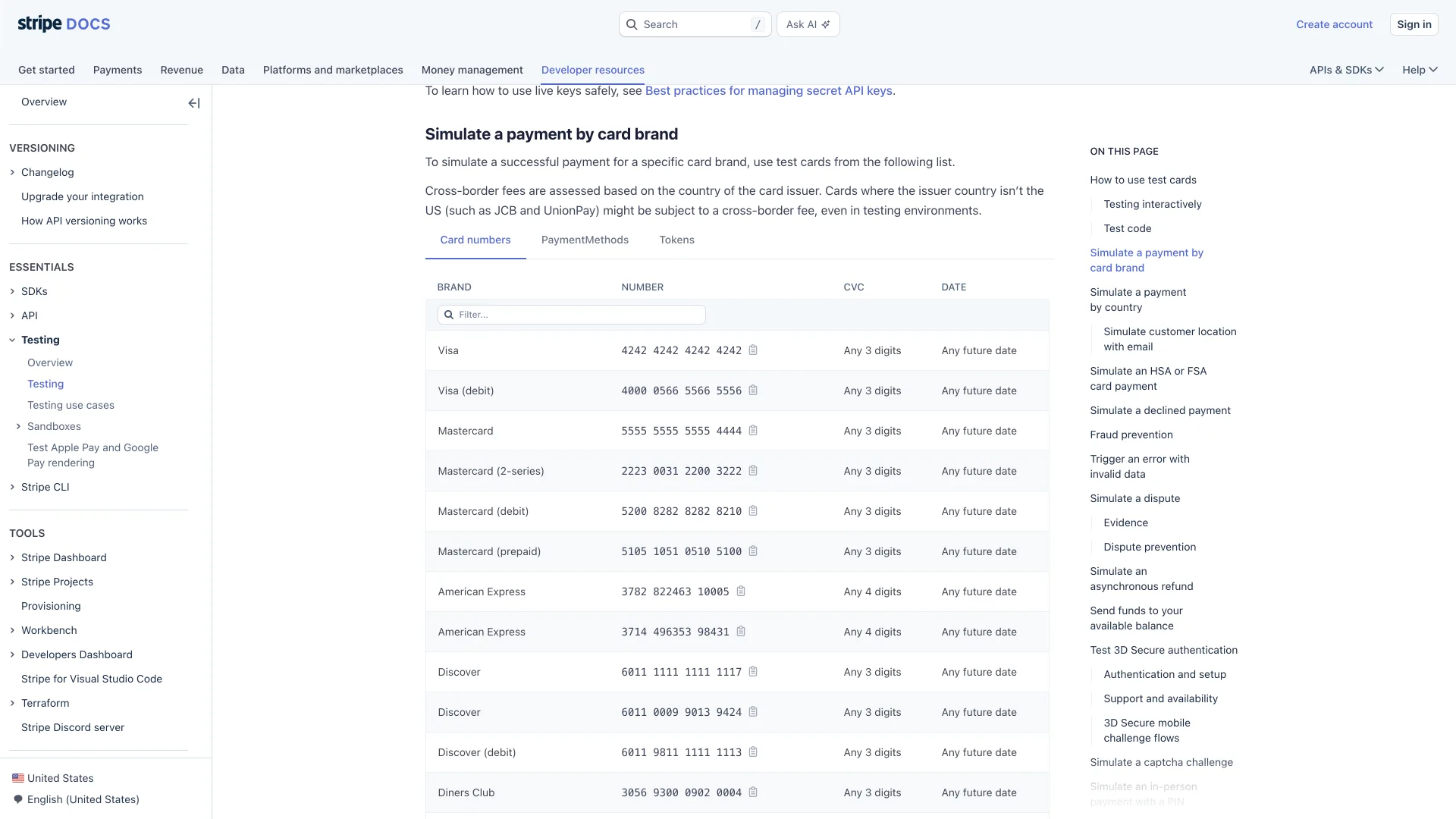 Stripe's testing docs showing the card number table with Visa 4242 4242 4242 4242, Mastercard, Mastercard 2-series, American Express and Discover test numbers, each with its CVC and date rule