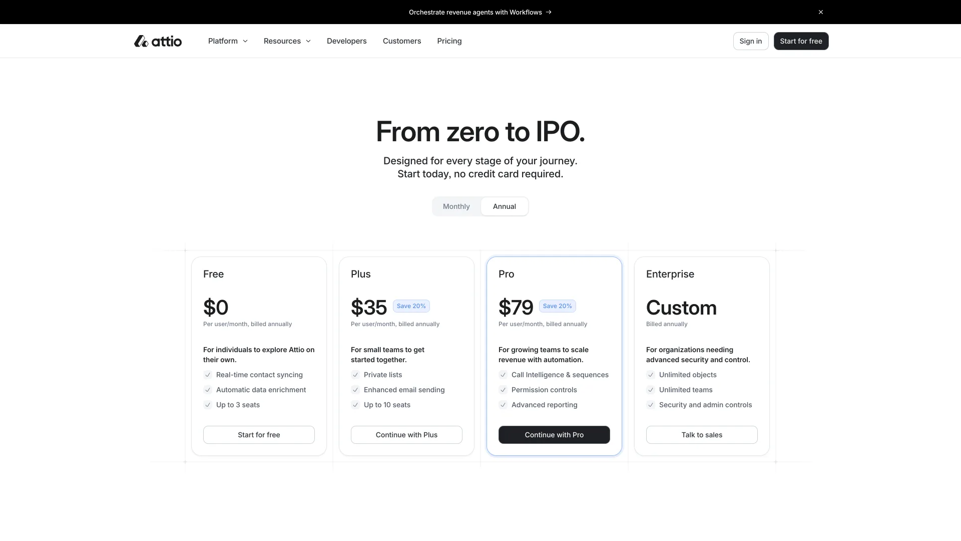 Attio's pricing page with four plan cards on annual billing: Free $0, Plus $35, Pro $79 and Enterprise Custom per user per month