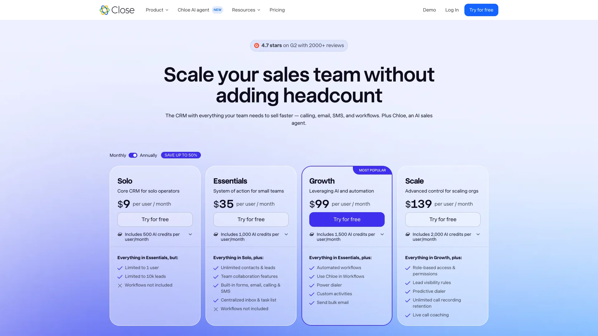 Close's pricing page with four plan cards on annual billing: Solo $9, Essentials $35, Growth $99 and Scale $139 per user per month