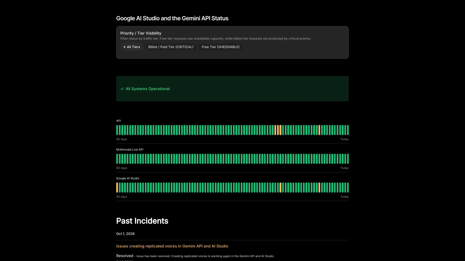 Google AI Studio status page for the Gemini API, with the tier filter for billed and free traffic and 90-day bars for the API, Multimodal Live API and Google AI Studio