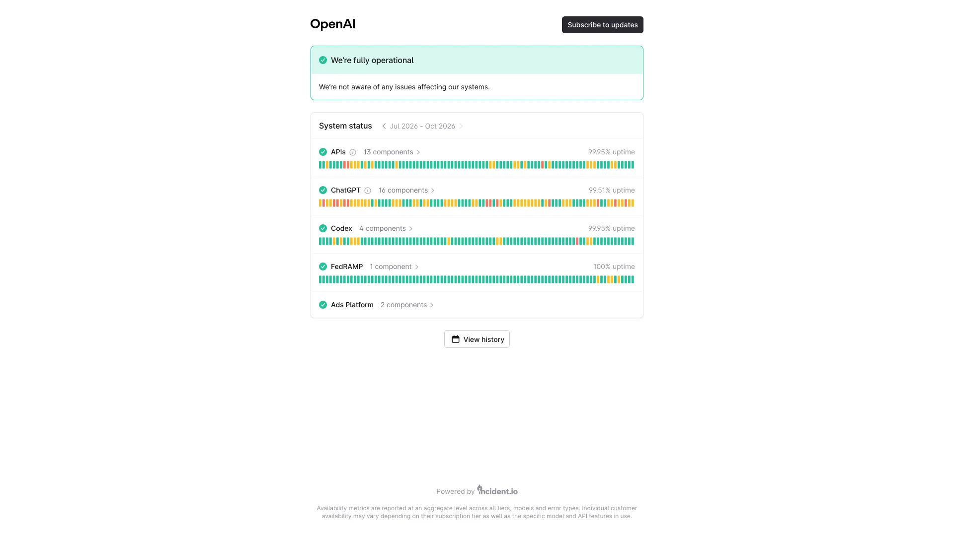 OpenAI status page on October 12, 2026, showing the APIs group at 99.95% uptime over 90 days alongside the ChatGPT, Codex and FedRAMP groups