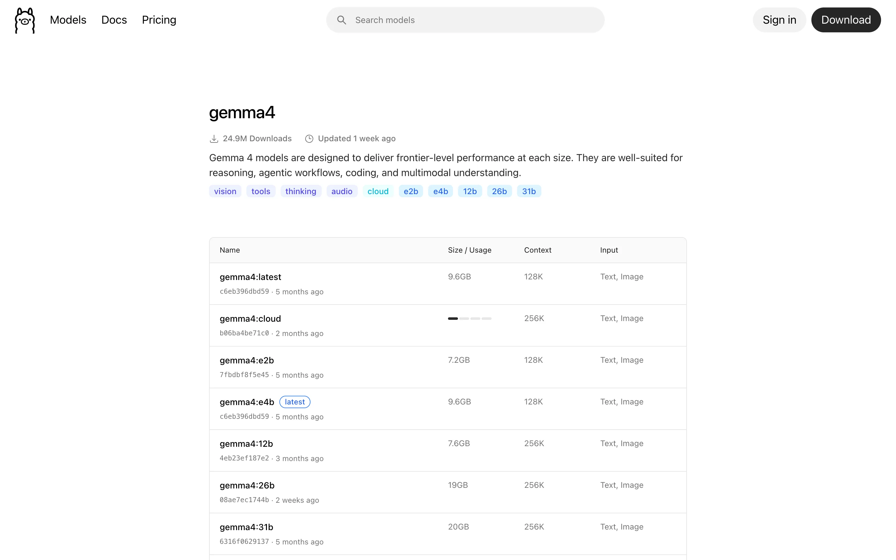 The Ollama library tags page for gemma4, listing gemma4:12b at 7.6GB with a 256K context, gemma4:26b at 19GB, gemma4:e2b at 7.2GB and gemma4:31b at 20GB