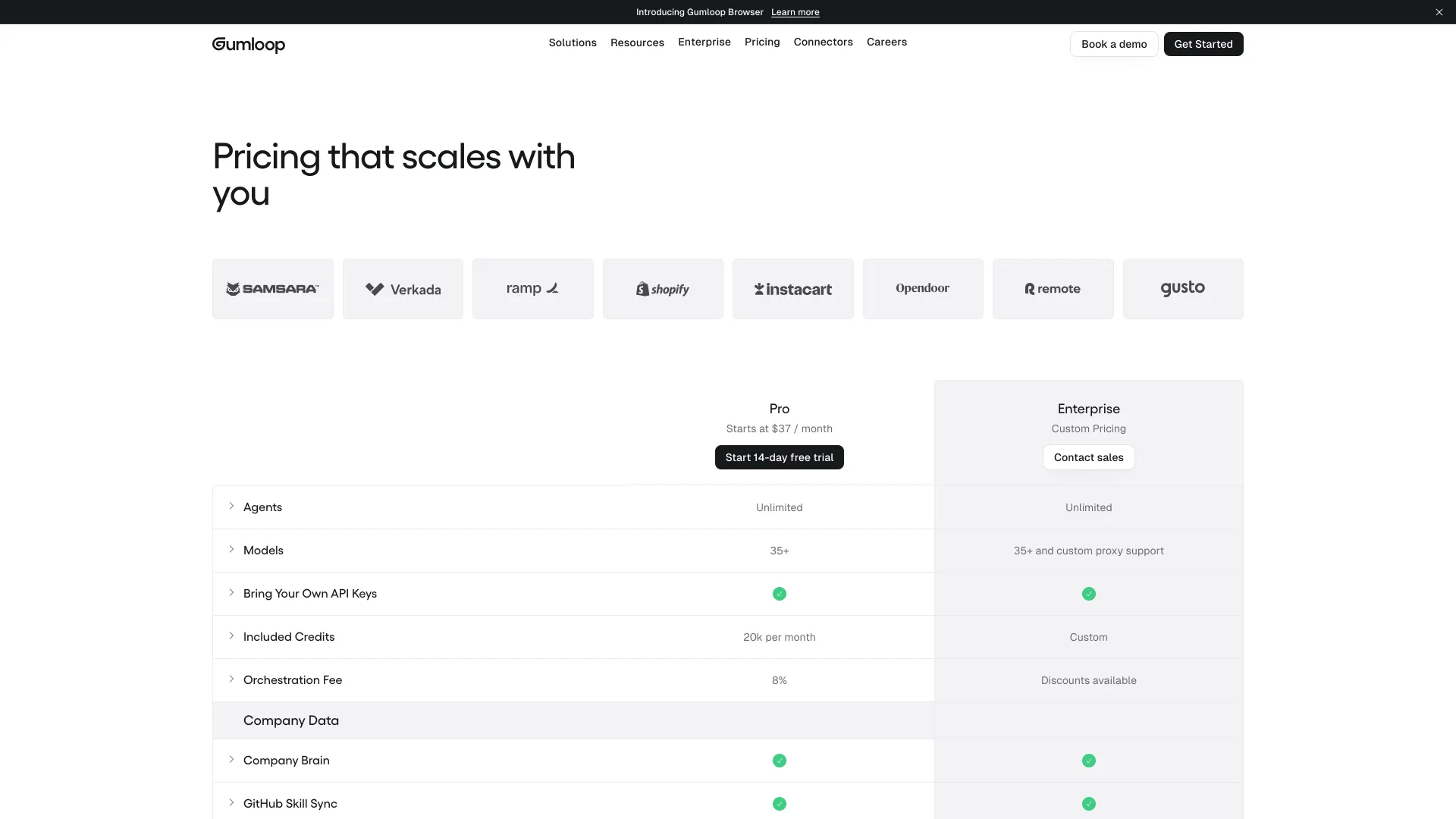 Gumloop pricing page with Pro from $37 a month, 20k included credits and an 8% orchestration fee