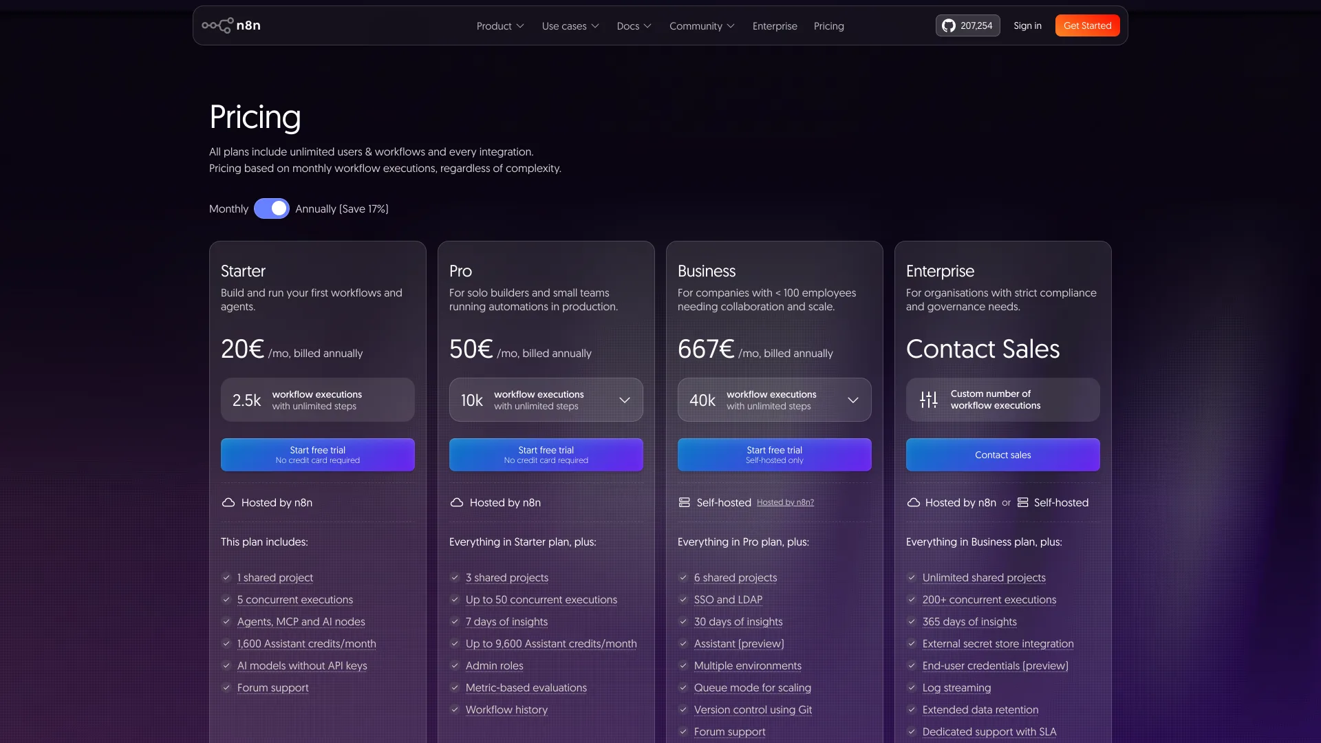 n8n pricing page with Starter at 20 euros, Pro at 50 euros and Business at 667 euros a month, billed annually