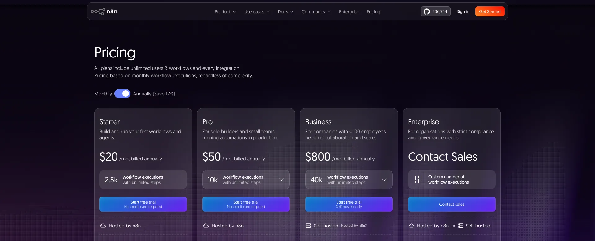 n8n pricing page showing Starter at $20, Pro at $50 and Business at $800 a month billed annually