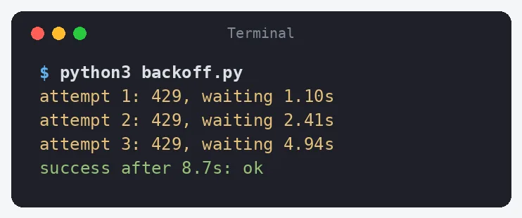Terminal screenshot of python3 backoff.py showing attempts 1 to 3 getting a 429 and waiting 1.10s, 2.41s and 4.94s, then success after 8.7s: ok