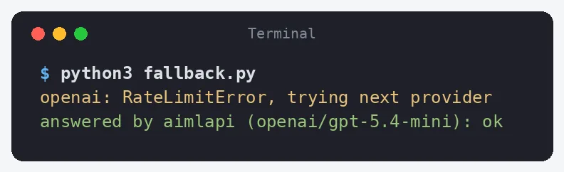 Terminal screenshot of python3 fallback.py printing openai: RateLimitError, trying next provider, then answered by aimlapi (openai/gpt-5.4-mini): ok