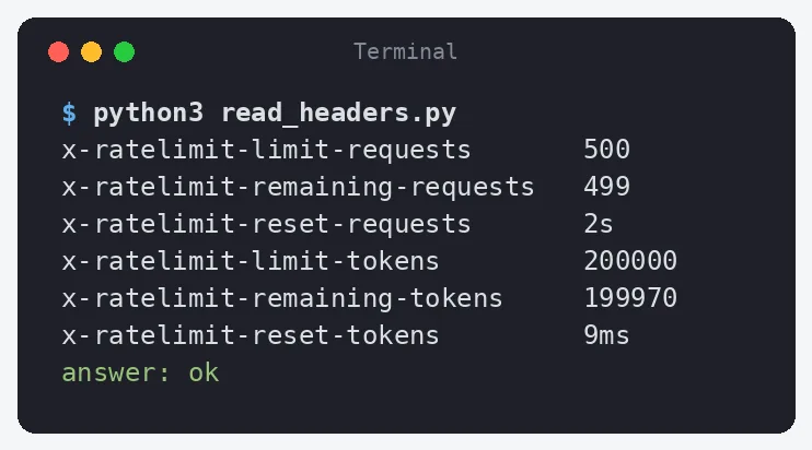 Terminal screenshot of python3 read_headers.py printing x-ratelimit-limit-requests 500, remaining-requests 499, reset-requests 2s, limit-tokens 200000, remaining-tokens 199970, reset-tokens 9ms and answer: ok
