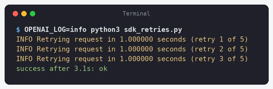 Terminal screenshot of OPENAI_LOG=info python3 sdk_retries.py showing three INFO Retrying request in 1.000000 seconds lines, then success after 3.1s: ok