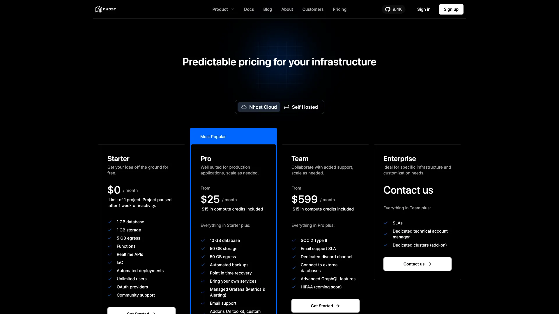 Nhost pricing page with Starter at $0, Pro from $25 a month with $15 in compute credits, and Team from $599